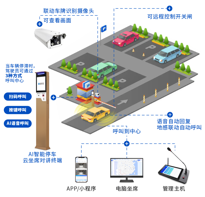 One-button alarm terminal architecture
